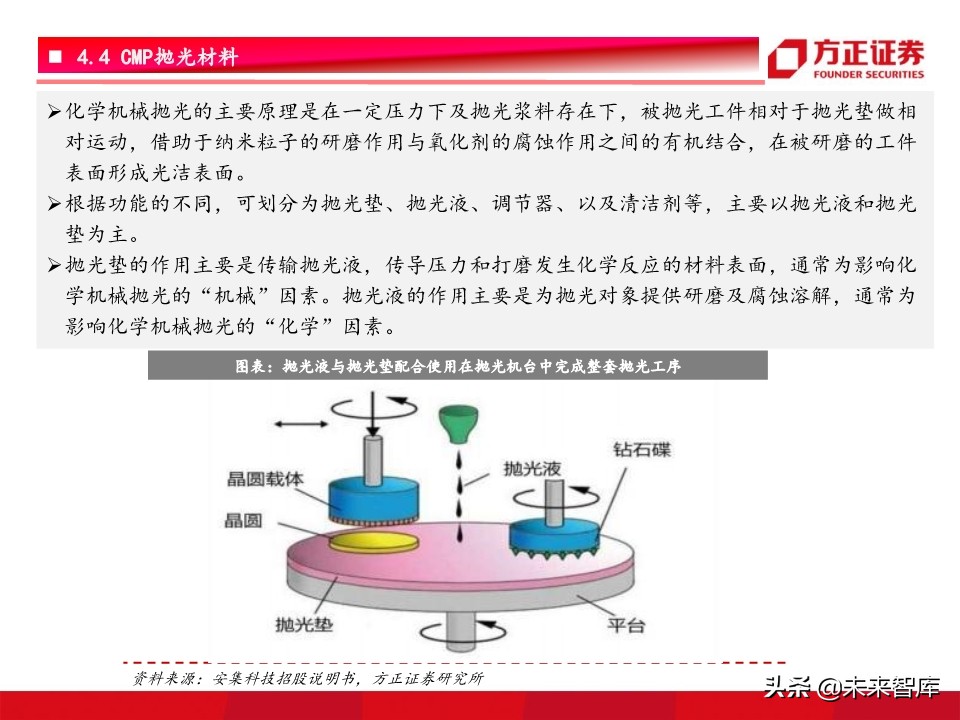 半导体材料行业深度研究：景气开启，设备先行，材料接力
