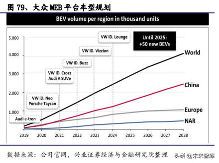 2020年汽车行业全面回顾与展望及投资机会分析
