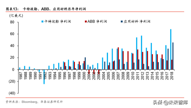 工业气体行业国际比较研究：从海外龙头30年历史看本土曙光