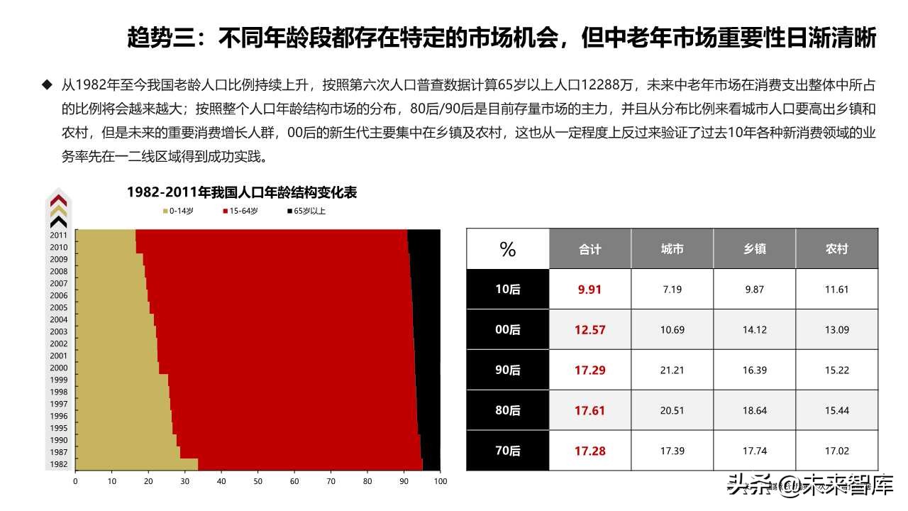 2019商業(yè)洞察之新消費(fèi)新風(fēng)向