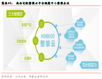 定制家居行业解析：由渠道红利到精益化扩张，深耕整装和大家居