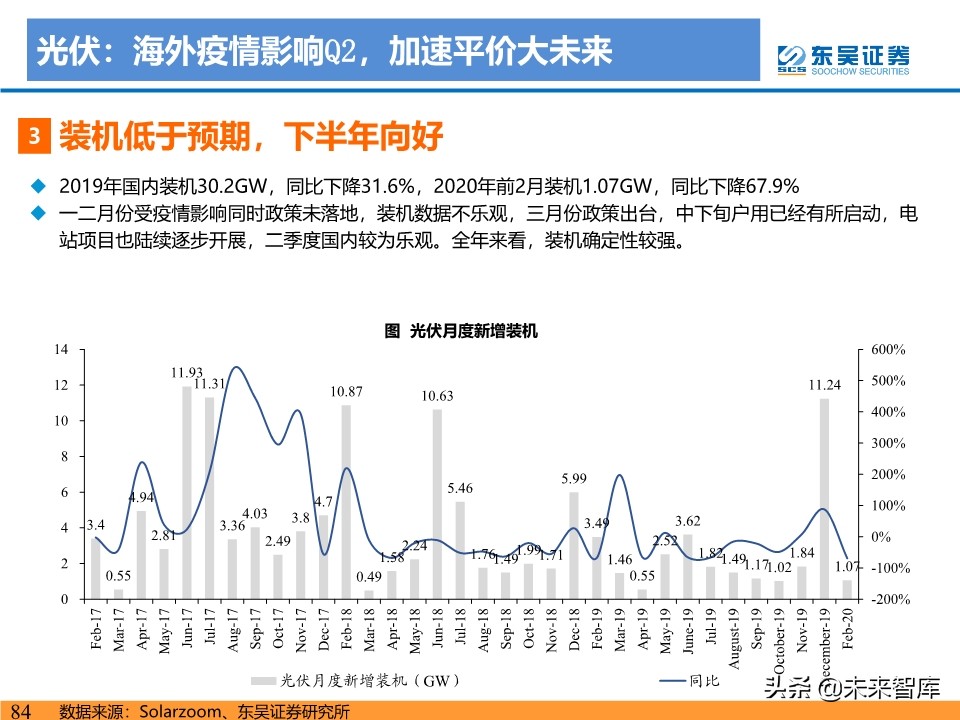 新能源行业投资策略：电动车反转可期，工控和光伏成长值期待