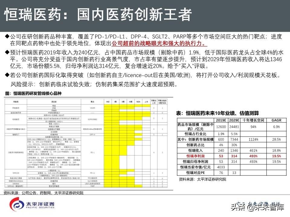 2020年医药行业投资策略：好赛道，好公司（75页PPT）