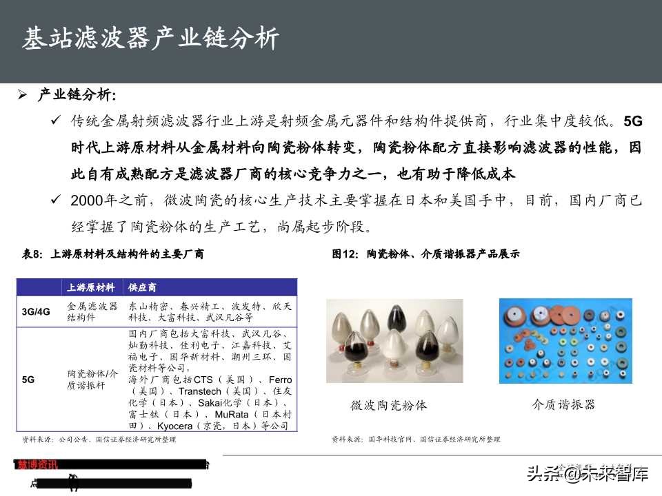 5G基站滤波器行业专题报告（50页PPT）