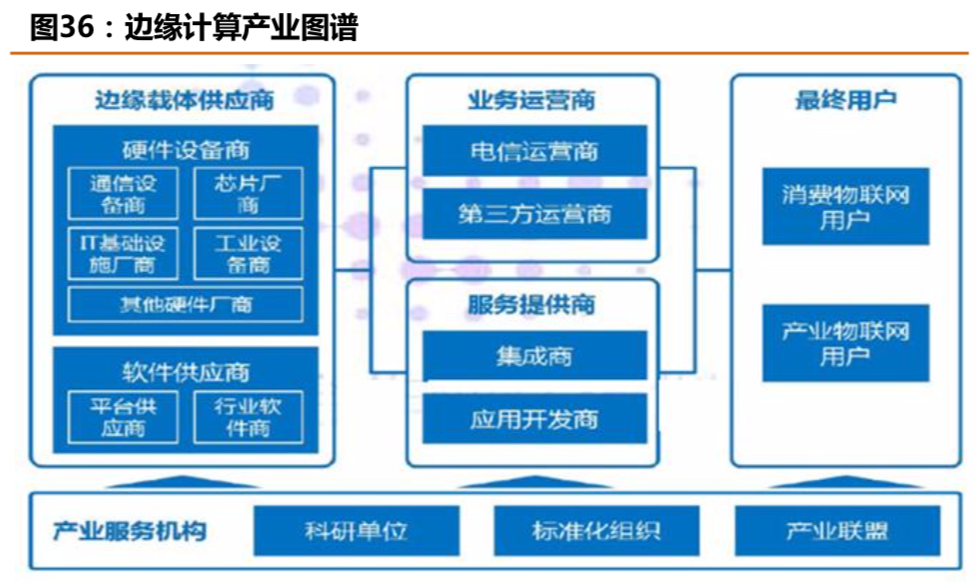 中國聯通深度研究：內生改善成效顯著，代際更替迎接質變