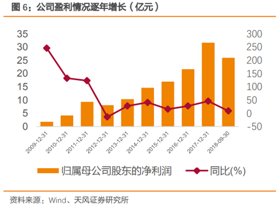 三安光电深度研究：从LED周期到半导体成长，二次腾飞的起点