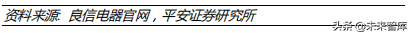 低压电器行业深度研究报告