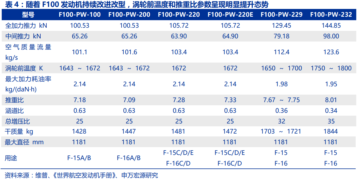中国航空发动机产业平台主体-航发动力深度研究