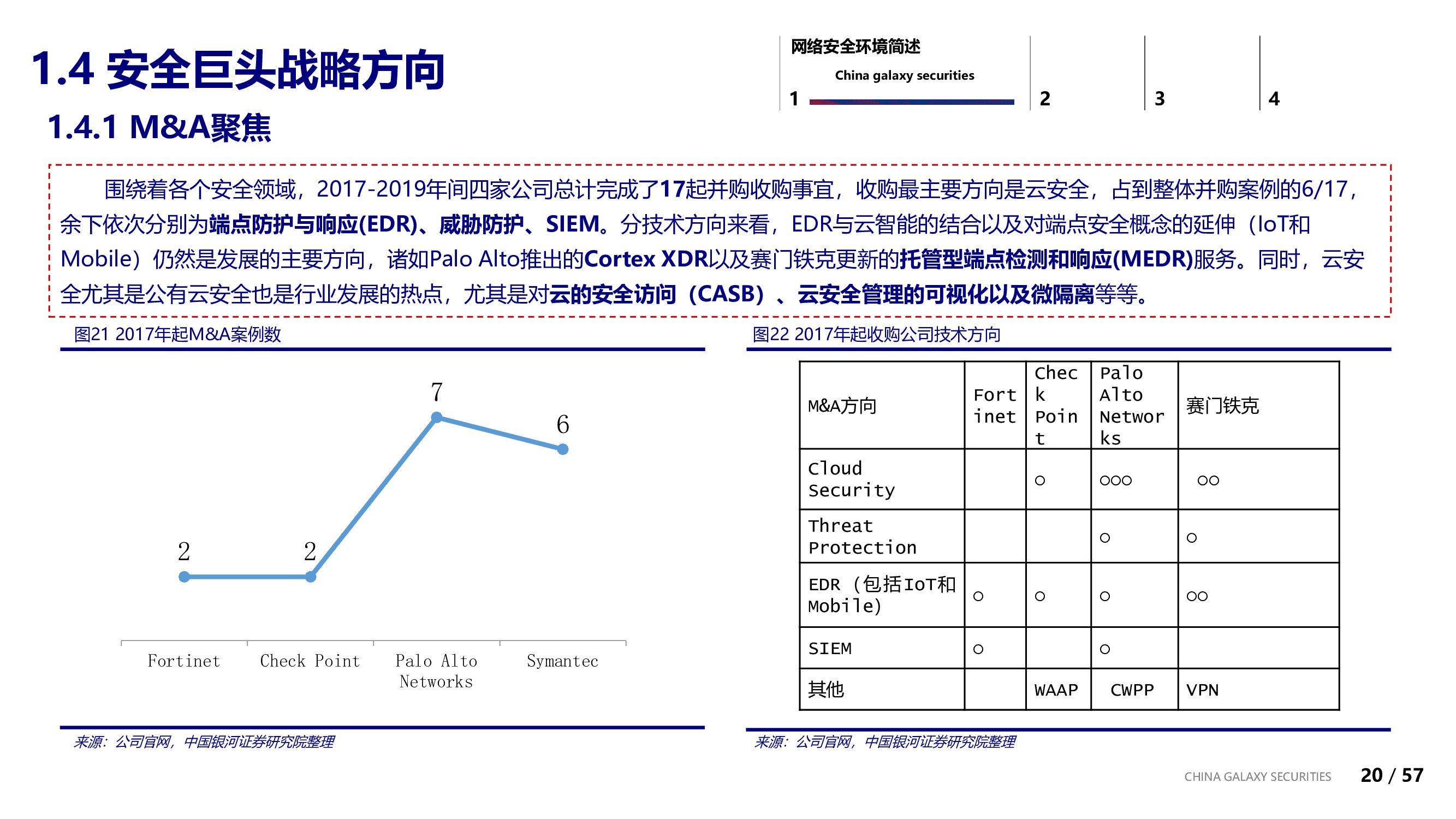 信息安全行业专题：信息安全的边界与未来.pdf