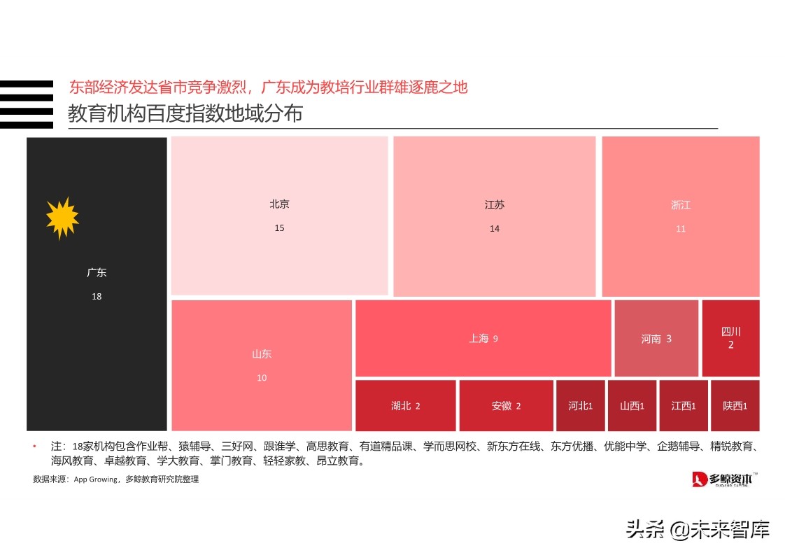 在线K12教育行业分析报告2019