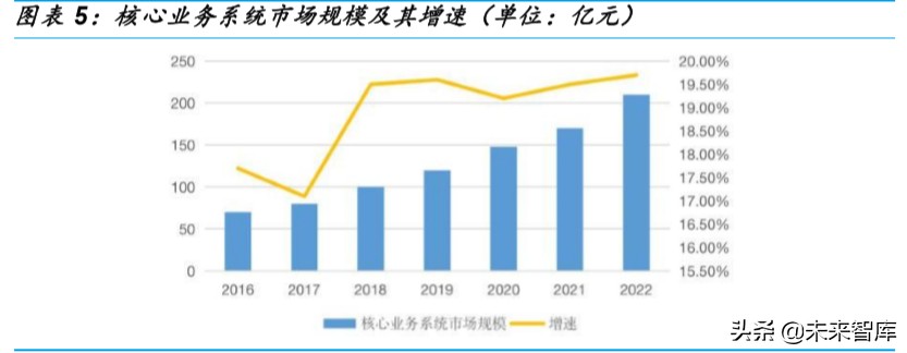 金融科技深度报告：银行IT，景气向上