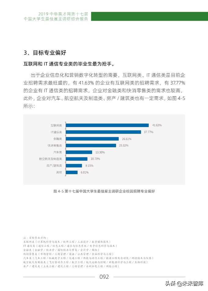2019中国大学生最佳雇主调研综合报告