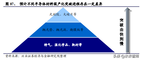 化工行业回顾、展望与2020投资策略报告
