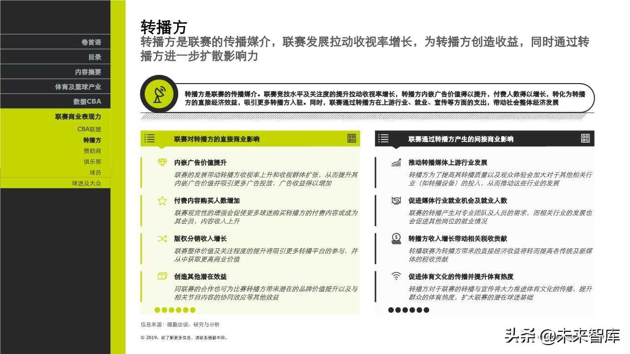 德勤体育行业专题报告之CBA联赛表现力白皮书