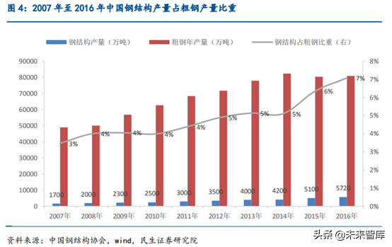 钢结构行业深度研究报告