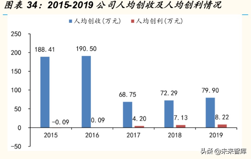 芯片行业深度报告：为什么说ARM可能是国产计算架构的最优选择