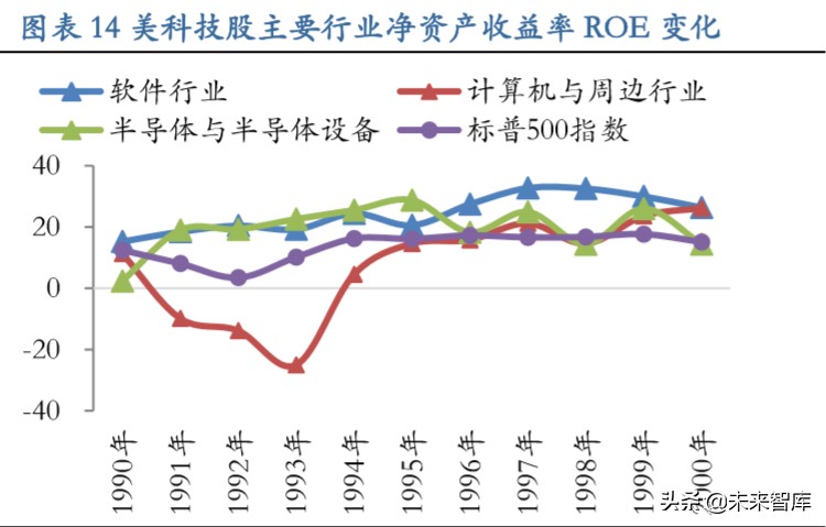 从长周期视角看科技股：新动能当立，科技长牛会不会来？