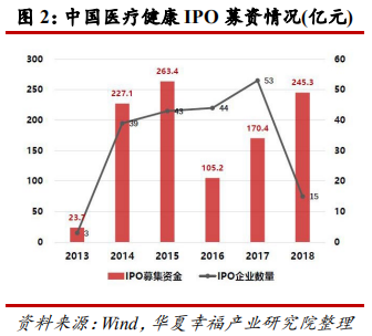 科创板生物医药行业深度研判
