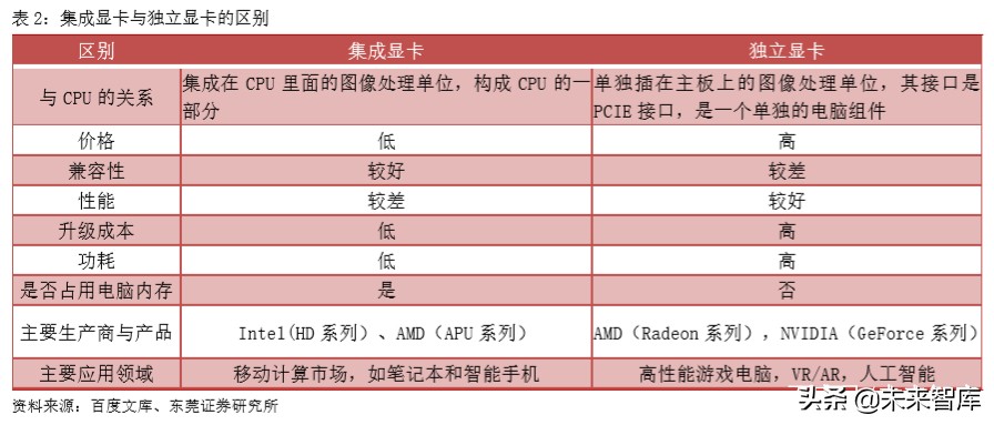 集成电路行业专题报告：从全球领先企业看GPU发展方向