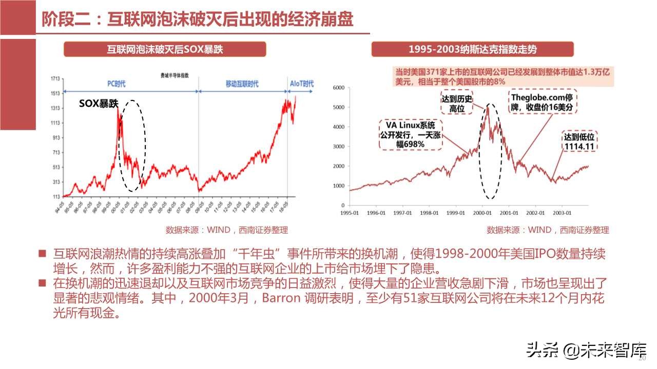 半导体产业回顾与展望：四大驱动因素引领未来（103页PPT）