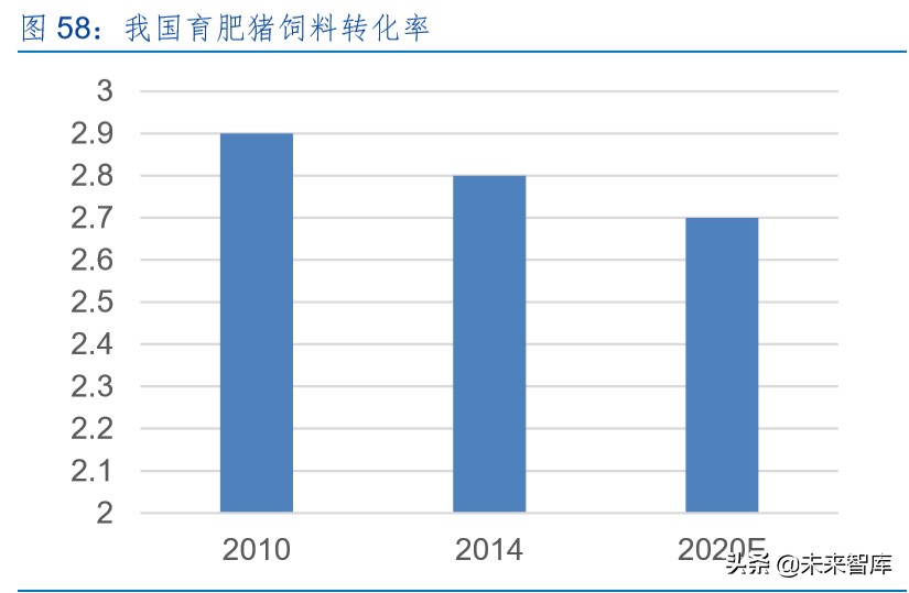 生猪养殖产业深度报告：生猪产业规模化红利分析
