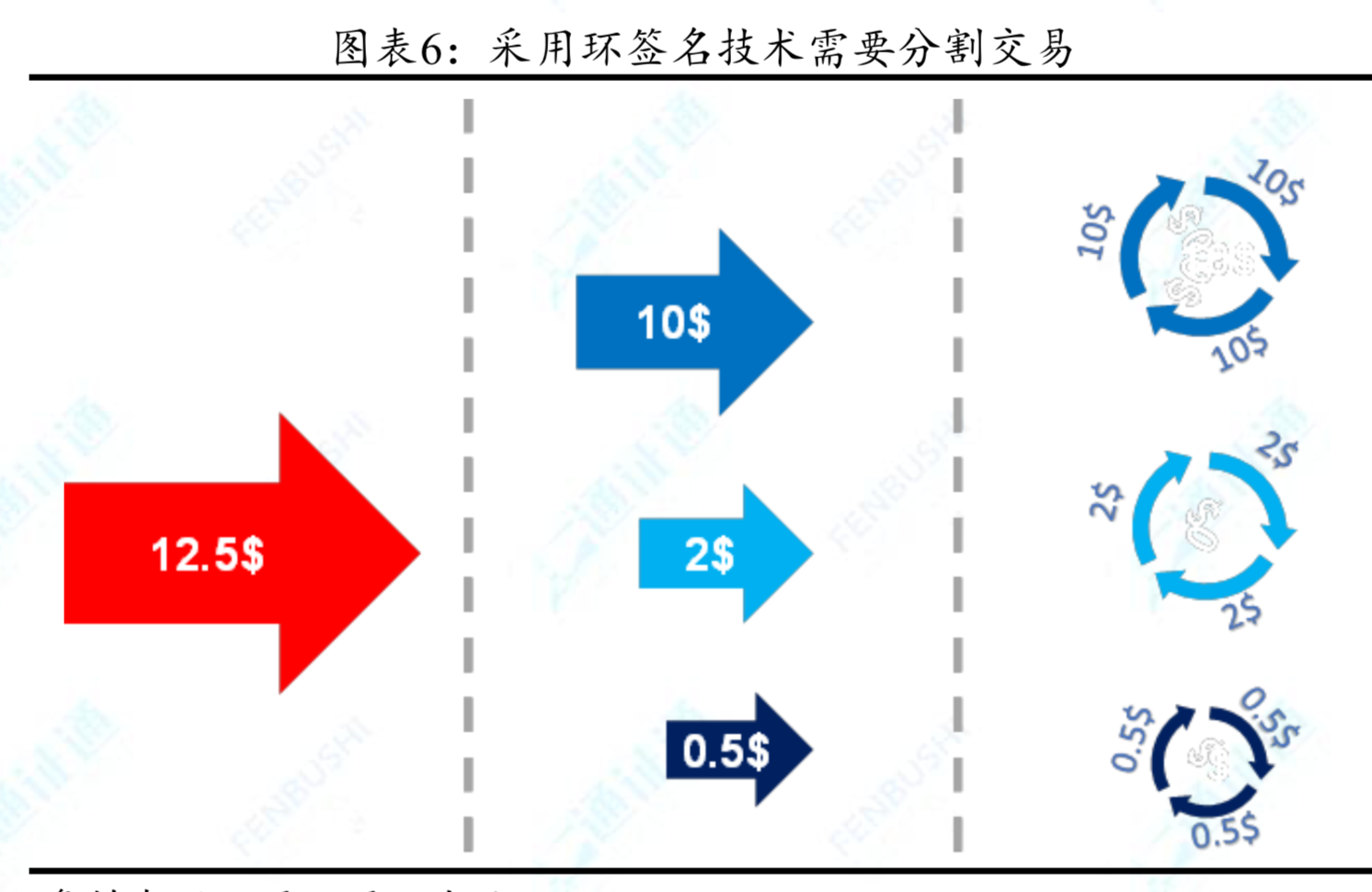 区块链技术专题之捍卫隐私：匿名技术的兴起