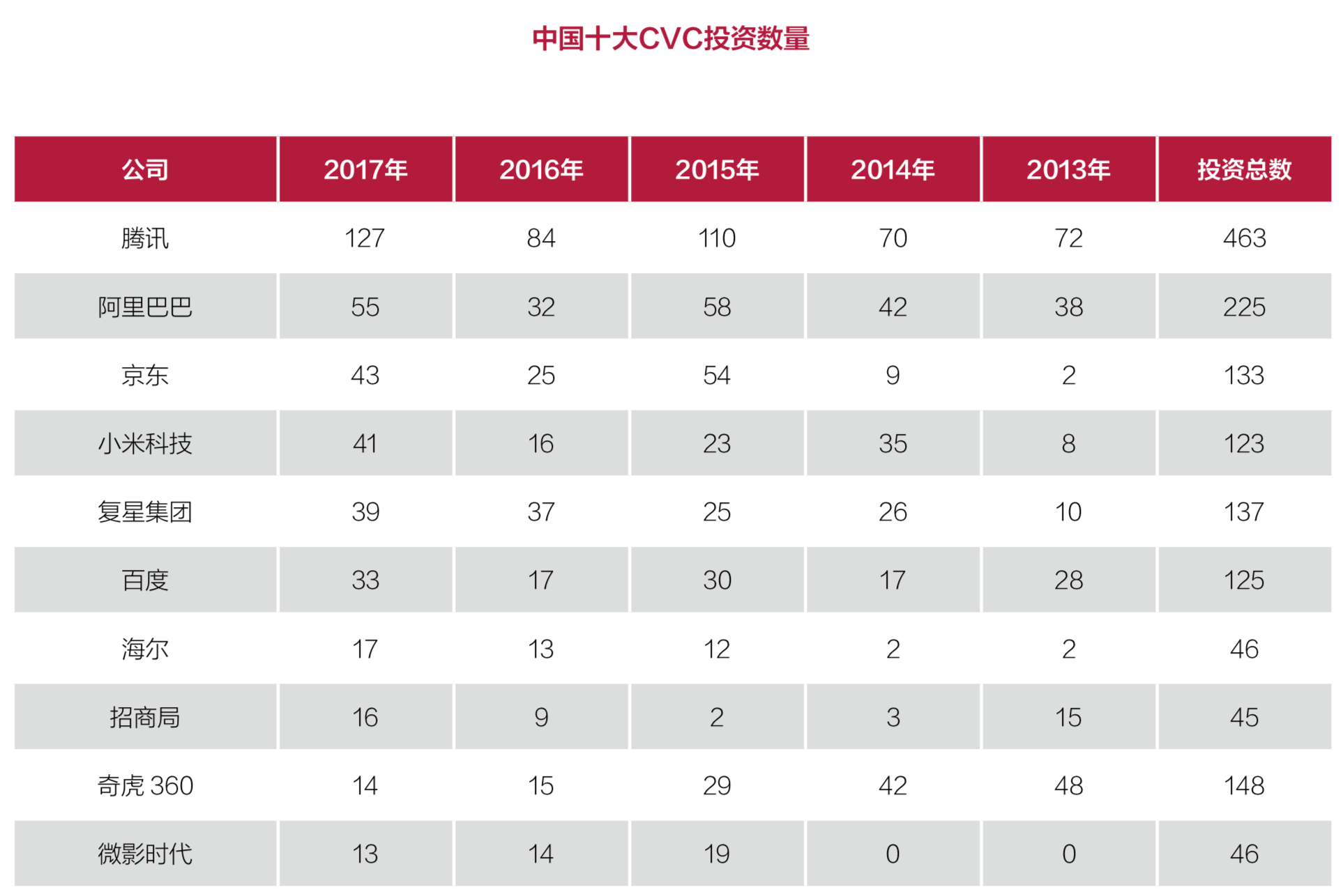 2018中国企业风险投资（CVC）行业发展报告