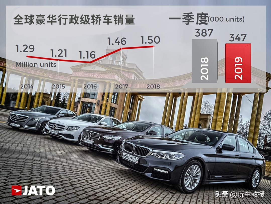 中国人真有钱！国外豪车没人买，国内豪车销量暴涨