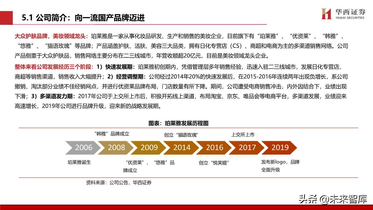 化妆品专题报告：颜值经济向上，国货龙头崛起