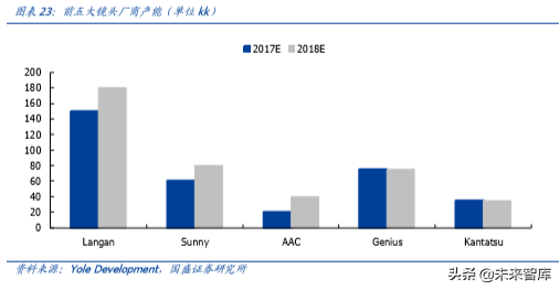 手机摄像头行业深度分析：高解析度及三摄推力强劲