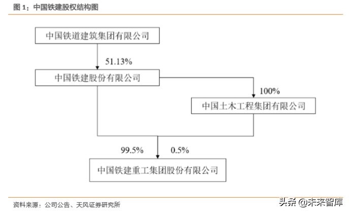 建筑装饰行业专题报告：从国企分拆上市案例看共性特征