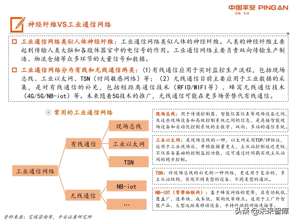 智能制造系统全景图：机械、计算机、电新、通信