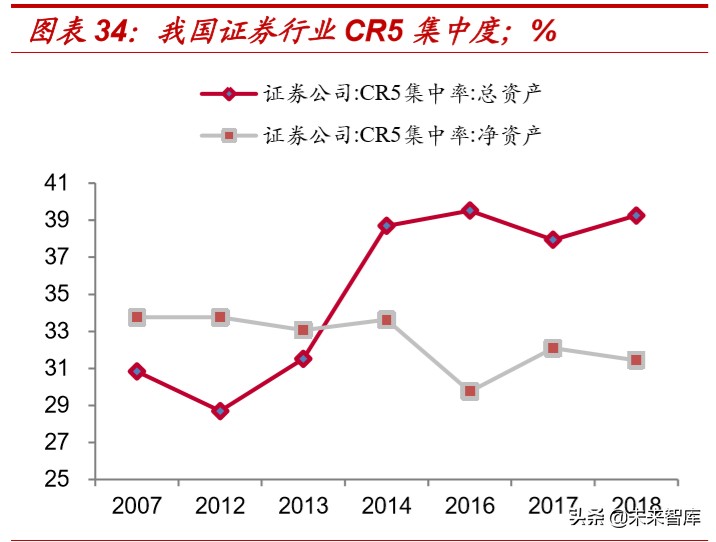 外资券商入局对国内证券行业格局的影响分析
