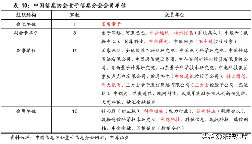 量子信息行业专题报告：布局量子信息，开启未来信息技术之争