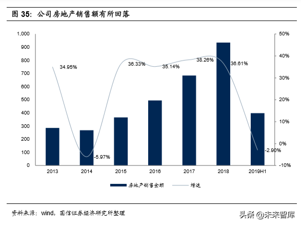 基建龙头中国铁建深度研究