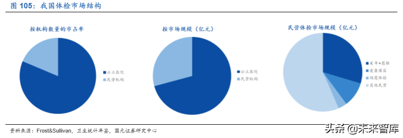 2020年医药生物行业深度研究报告（95页）