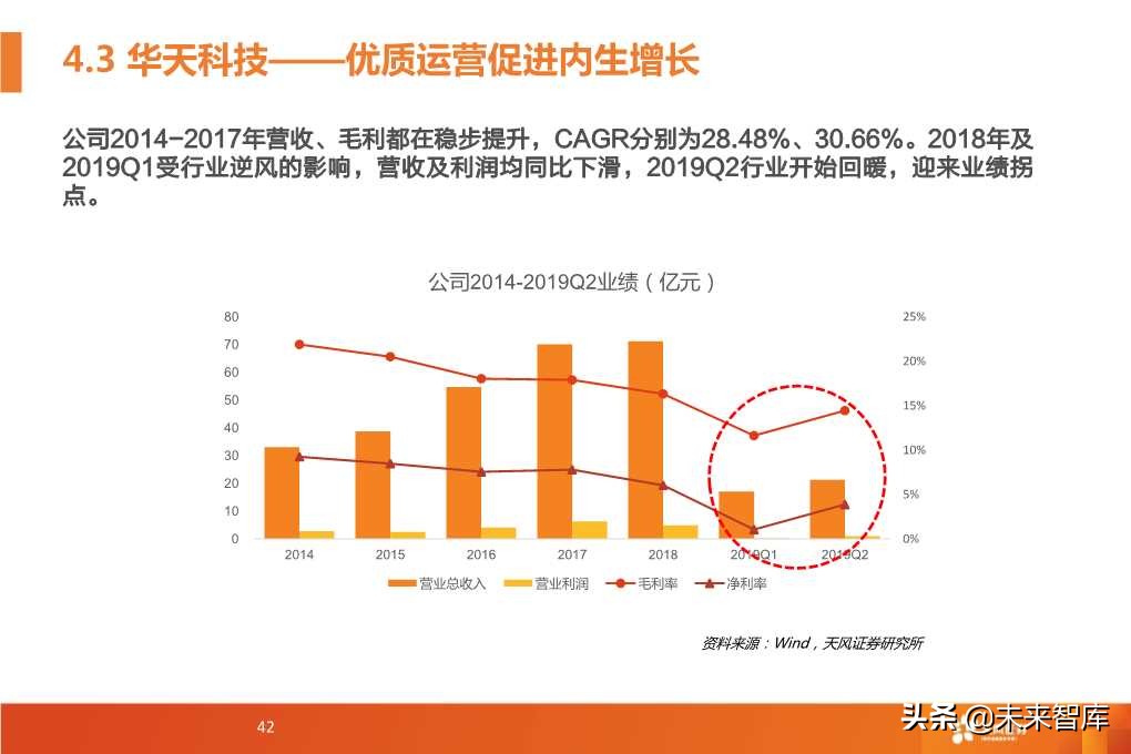 半导体封测行业深度研究报告（64页PPT）