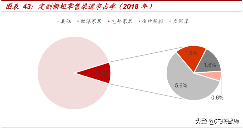 精装房行业深度报告：红利之外，格局几何