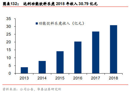 中國乳業(yè)及伊利股份深度研究報(bào)告