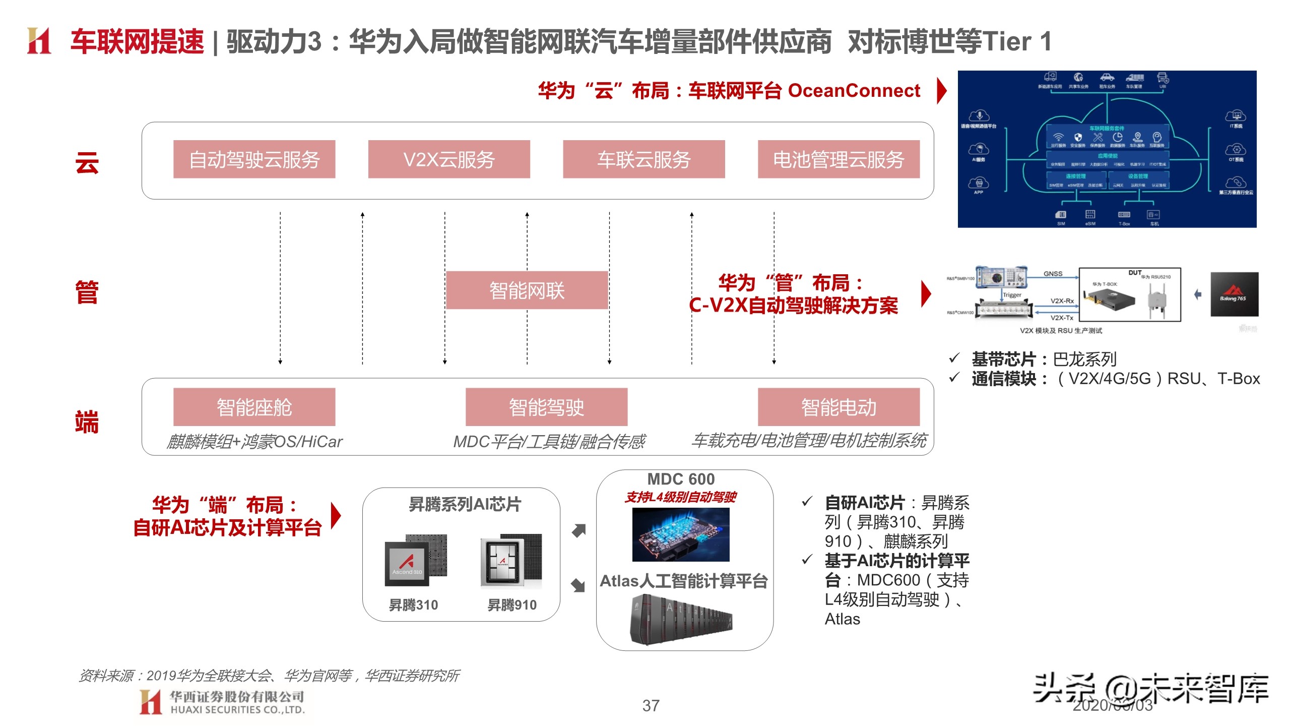 汽车行业2020下半年投资策略：变革加速，重塑秩序