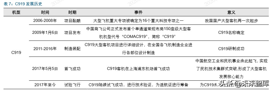 国产大飞机制造行业深度报告：“破局”与“崛起”