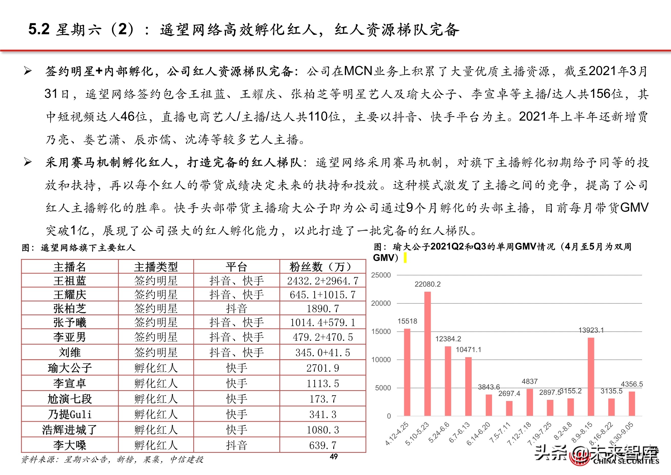 抖音代运营背景(抖音电商专题报告：服务商体系，助力直播电商发展)  第44张