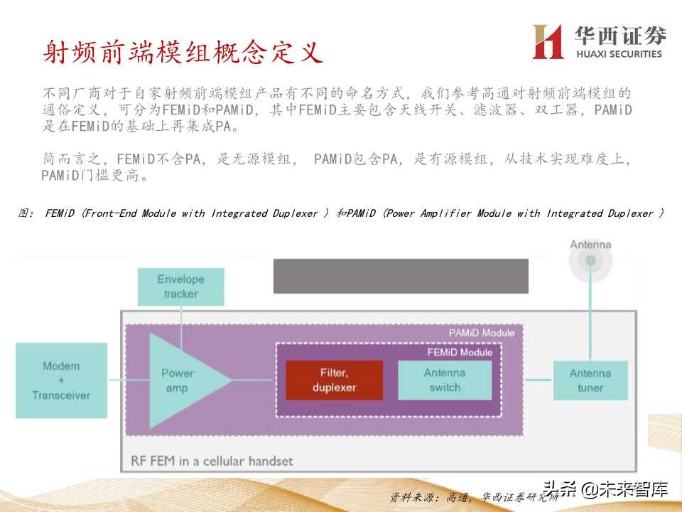 5G产业链价值增量机会深度大盘点（206页PPT）