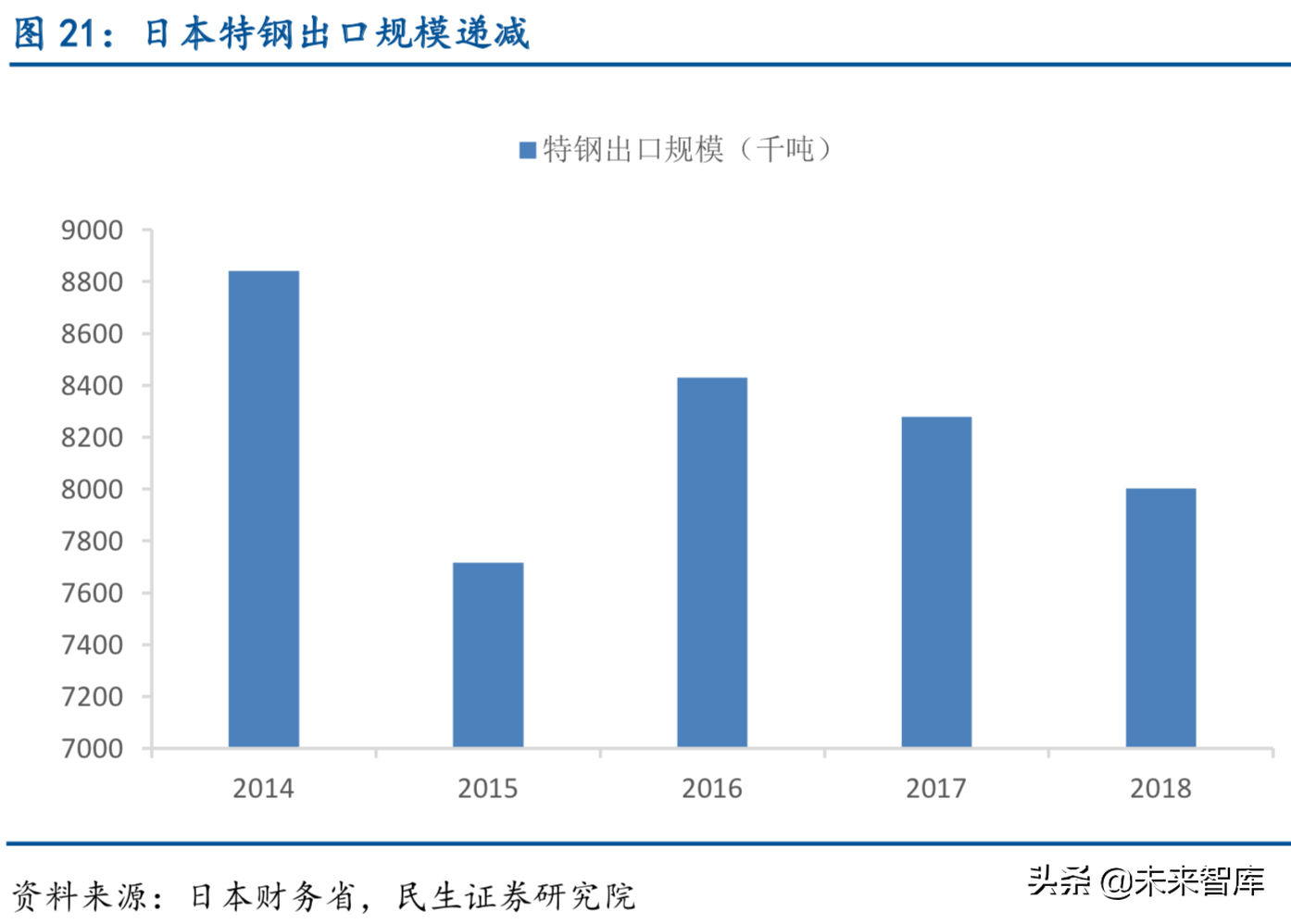 特种钢铁行业深度报告：特钢支撑高端制造，高端特钢发展空间广阔