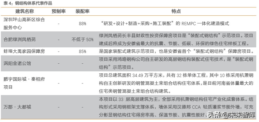 建筑装饰行业深度研究：装配式建筑是如何建成的