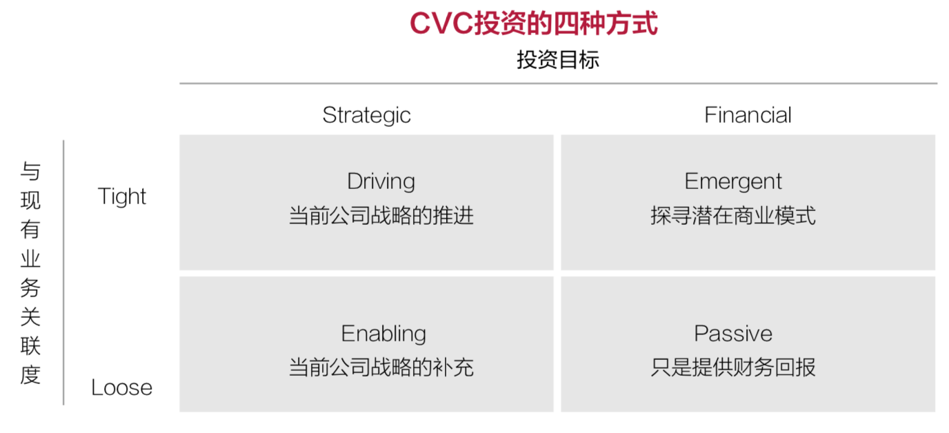 2018中国企业风险投资（CVC）行业发展报告