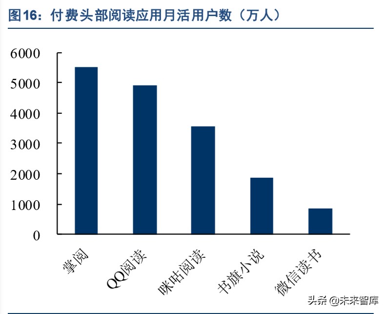 出版行业深度报告：互联网催生新业态，新业态带来新活力