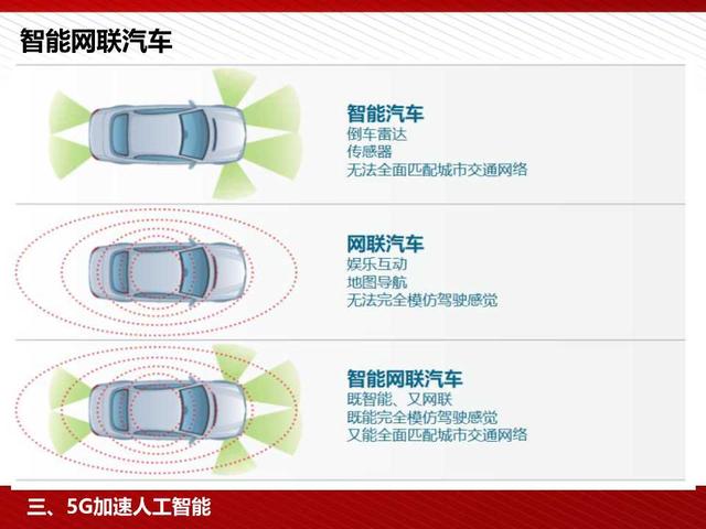 5G高颜值读本：5G为人工智能和智能制造赋能（98页PPT）