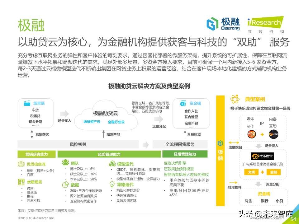 中国金融科技行业研究报告2019