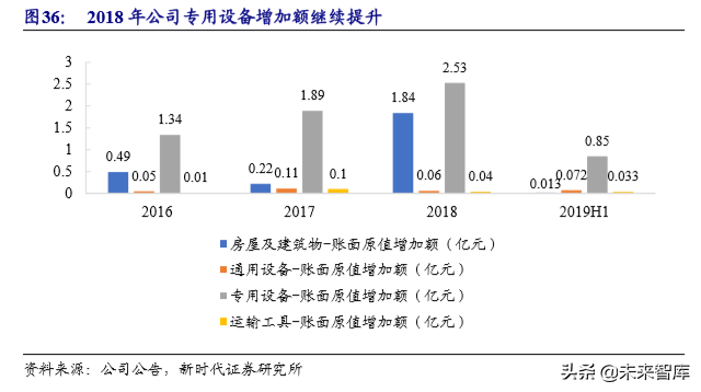 粉末冶金行业专题报告之东睦股份深度解析